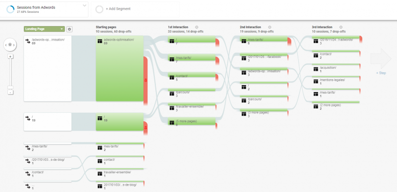 google_analytics_behavior_flow